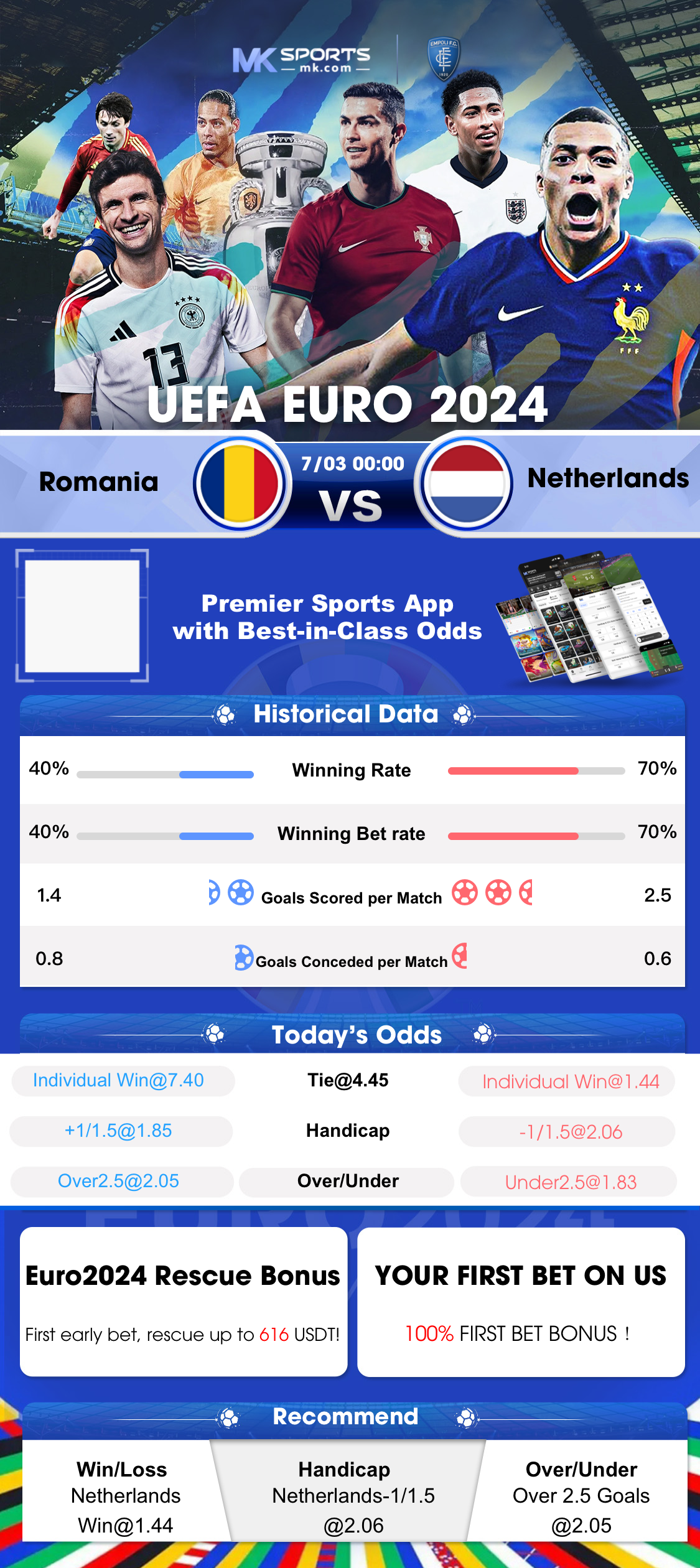 crash game predictor